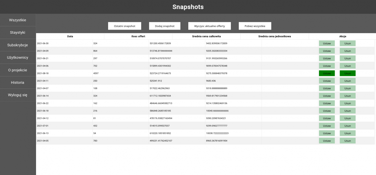 Store all data as a snapshots